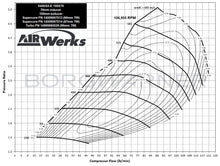 Load image into Gallery viewer, BorgWarner S400SX-E 76MM Turbocharger