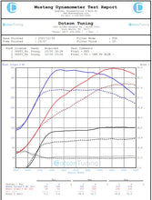 Load image into Gallery viewer, UHF™ FP BLUE 51S