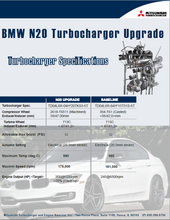 Load image into Gallery viewer, MHI BMW N20 Turbo Upgrade
