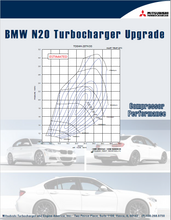 Load image into Gallery viewer, MHI BMW N20 Turbo Upgrade
