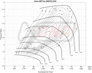 Xona Rotor 71•64S Reverse Rotation Ball Bearing Turbocharger