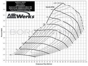 BorgWarner S400SX-E 76MM Turbocharger