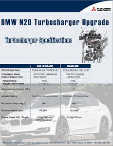 MHI BMW N20 Turbo Upgrade