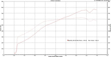 Load image into Gallery viewer, HD7582 Turbocharger
